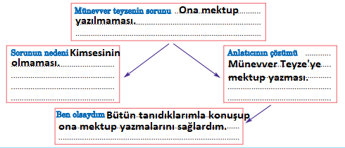 5 sinif turkce ders kitabi 206 207 208 209 210 211 sayfa cevaplari anittepe yayincilik forum sinif