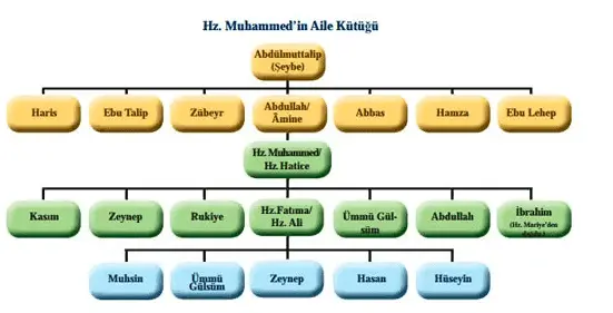 7. Sınıf Peygamberimizin Hayatı Kitabı 59-60-61. Sayfa Cevapları Tutku Yayıncılık 7. Sınıf Peygamberimizin Hayatı Tutku Yayıncılık Sayfa 60 Ders Kitabı Cevapları