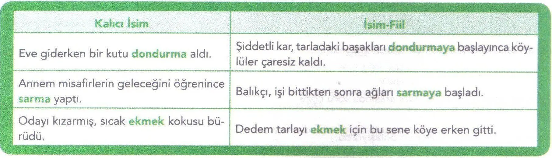 Fiilimsi (İsim-Fiil, Sıfat-Fiil, Zarf-Fiil) Konu Anlatımı + Test İsim Fiil
