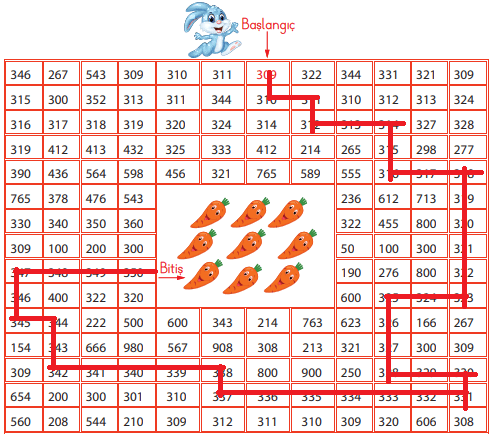 3 Sinif Matematik Ders Kitabi 32 33 34 35 Sayfa Cevaplari Meb