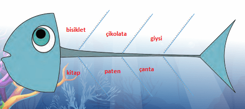 3. Sınıf Türkçe Ders Kitabı Sayfa 66 Cevapları Gizem Yayıncılık