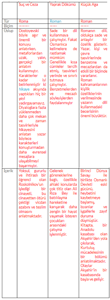 9. Sınıf Edebiyat Ders Kitabı Sayfa 162 Cevapları MEB Yayınları