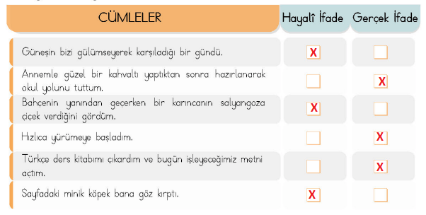 4. Sınıf Türkçe Ders Kitabı Sayfa 83 Cevapları MEB Yayıncılık