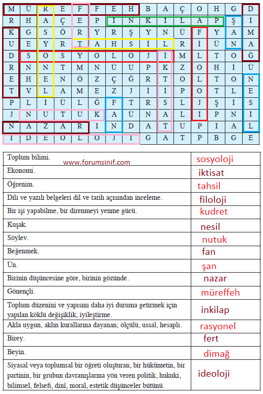 8. Sınıf Türkçe Ders Kitabı Sayfa 145 Cevapları Hecce Yayıncılık