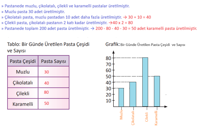 5. Sınıf Matematik Ders Kitabı Sayfa 273 Cevapları MEB Yayınları