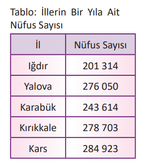 5. Sınıf Matematik Ders Kitabı Sayfa 274 Cevapları MEB Yayınları