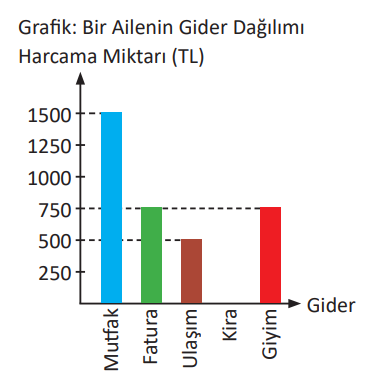 5. Sınıf Matematik Ders Kitabı Sayfa 275 Cevapları MEB Yayınları