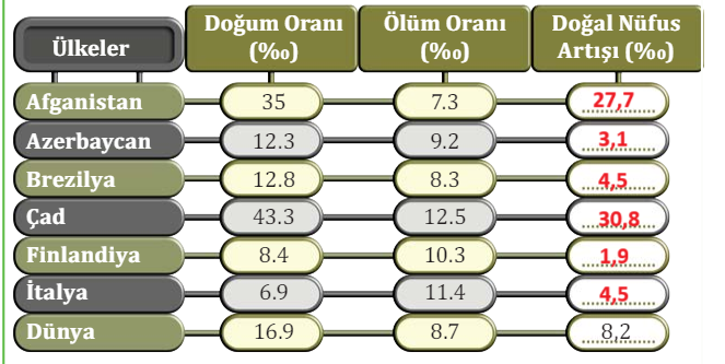 10. Sınıf Coğrafya Ders Kitabı Sayfa 155 Cevapları MEB Yayınları