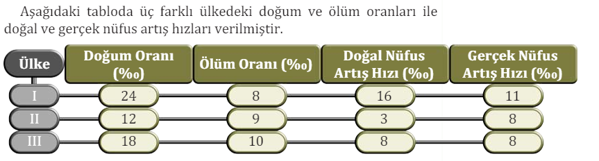 10. Sınıf Coğrafya Ders Kitabı Sayfa 155 Cevapları MEB Yayınları