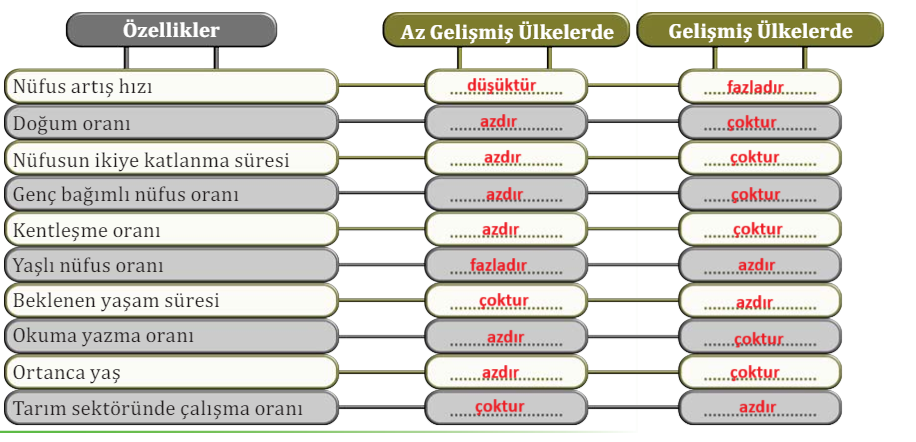 10. Sınıf Coğrafya Ders Kitabı Sayfa 163 Cevapları MEB Yayınları