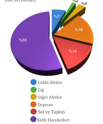 10. Sınıf Coğrafya Ders Kitabı Sayfa 269 Cevapları MEB Yayınları