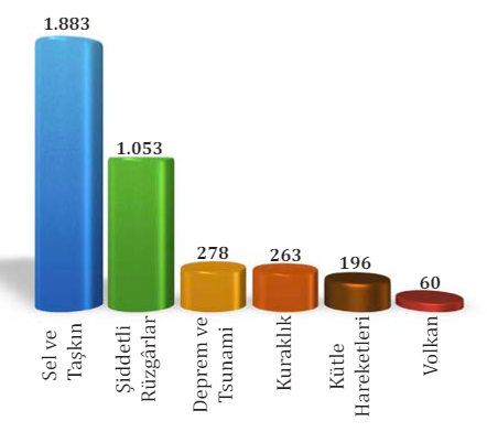 10. Sınıf Coğrafya Ders Kitabı Sayfa 269 Cevapları MEB Yayınları