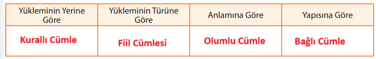 10. Sınıf Edebiyat Ders Kitabı Sayfa 215 Cevapları MEB Yayınları