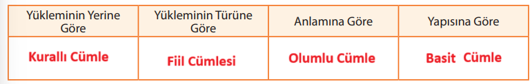 10. Sınıf Edebiyat Ders Kitabı Sayfa 215 Cevapları MEB Yayınları2