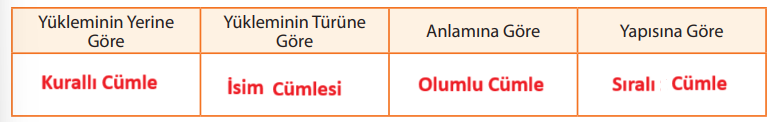 10. Sınıf Edebiyat Ders Kitabı Sayfa 215 Cevapları MEB Yayınları3