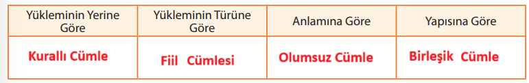 10. Sınıf Edebiyat Ders Kitabı Sayfa 216 Cevapları MEB Yayınları