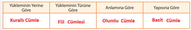 10. Sınıf Edebiyat Ders Kitabı Sayfa 216 Cevapları MEB Yayınları1