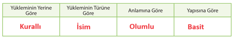 10. Sınıf Edebiyat Ders Kitabı Sayfa 231 Cevapları MEB Yayınları