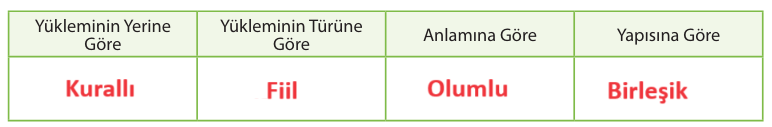 10. Sınıf Edebiyat Ders Kitabı Sayfa 231 Cevapları MEB Yayınları1