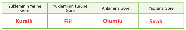 10. Sınıf Edebiyat Ders Kitabı Sayfa 231 Cevapları MEB Yayınları2