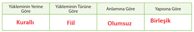 10. Sınıf Edebiyat Ders Kitabı Sayfa 232 Cevapları MEB Yayınları1