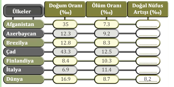 10. Sınıf Coğrafya Ders Kitabı Sayfa 155 Cevapları MEB Yayınları