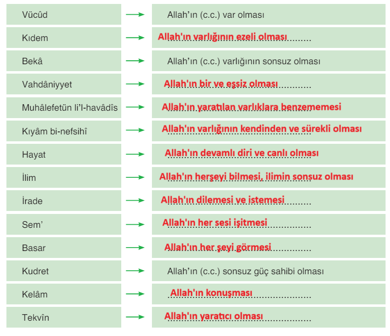 10. Sınıf Din Kültürü Ders Kitabı Sayfa 37 Cevapları Bilim ve Kültür Yayınları