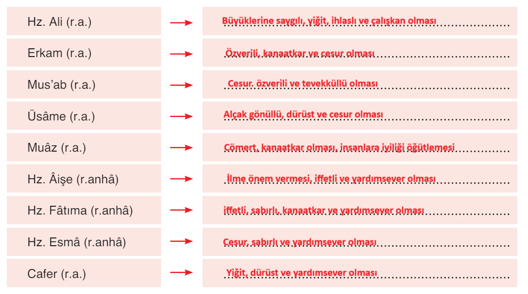 10. Sınıf Din Kültürü Ders Kitabı Sayfa 62 Cevapları Bilim ve Kültür Yayınları