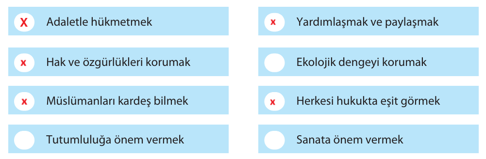 10. Sınıf Din Kültürü Ders Kitabı Sayfa 86 Cevapları Bilim ve Kültür Yayınları