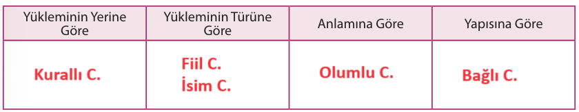 10. Sınıf Edebiyat Ders Kitabı Sayfa 277 Cevapları MEB Yayınları