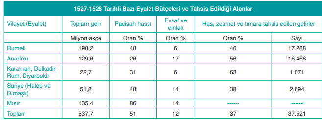 10. Sınıf Tarih Ders Kitabı Sayfa 99 Cevapları MEB Yayınları