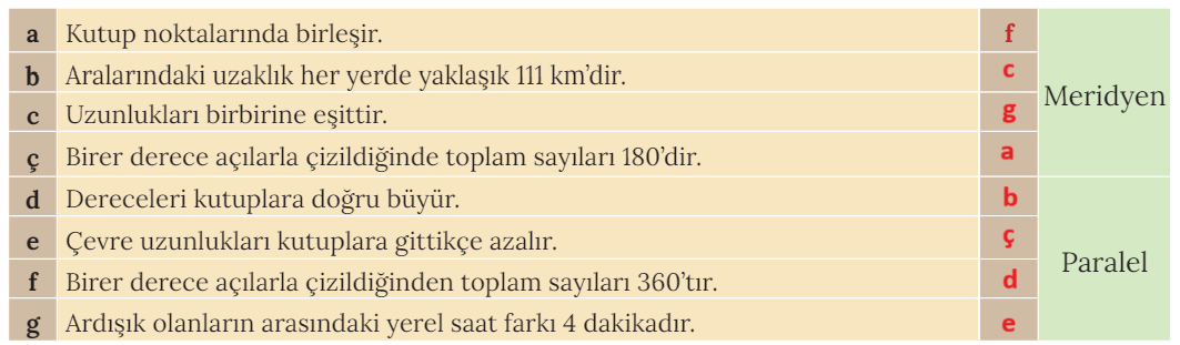 9. Sınıf Coğrafya Ders Kitabı 56. Sayfa Cevapları MEB Yayınları