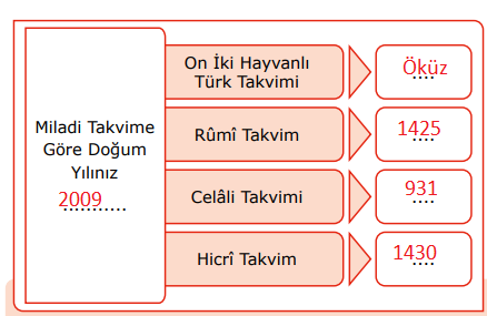 9. Sınıf Tarih Ders Kitabı Sayfa 27 Cevapları MEB Yayınları