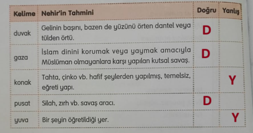 4. Sınıf Türkçe Ders Kitabı Sayfa 26 Cevapları TUNA Yayınları