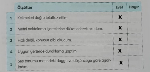 4. Sınıf Türkçe Ders Kitabı Sayfa 33 Cevapları TUNA Yayınları