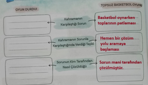 5. Sınıf Türkçe Ders Kitabı Sayfa 34 Cevapları MEB Yayınları