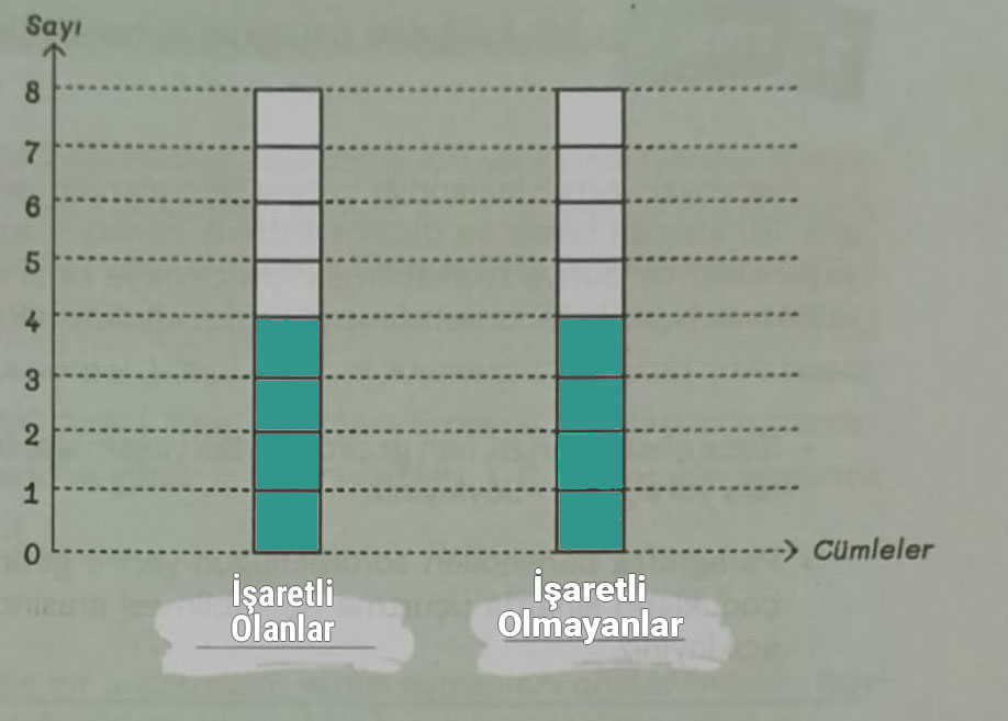 5. Sınıf Türkçe Ders Kitabı Sayfa 59 Cevapları MEB Yayınları