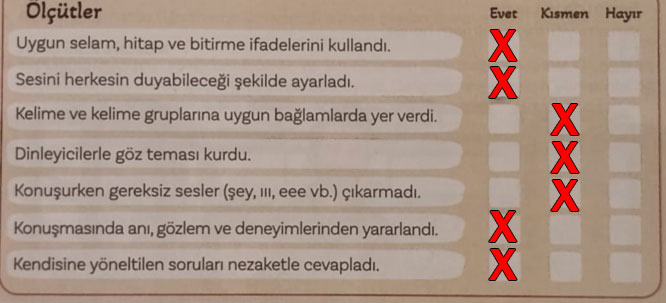 5. Sınıf Türkçe Ders Kitabı Sayfa 70 Cevapları MEB Yayınları