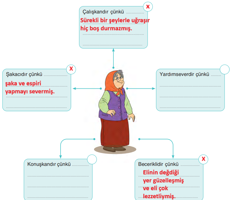 6. Sınıf Türkçe Ders Kitabı Sayfa 16 Cevapları Yıldırım Yayınları