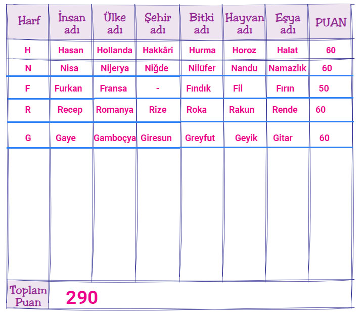 6. Sınıf Türkçe Ders Kitabı Sayfa 31 Cevapları Yıldırım Yayınları