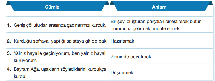 7.  Sınıf Türkçe Ders Kitabı Sayfa 43 Cevapları Özgün Yayınları