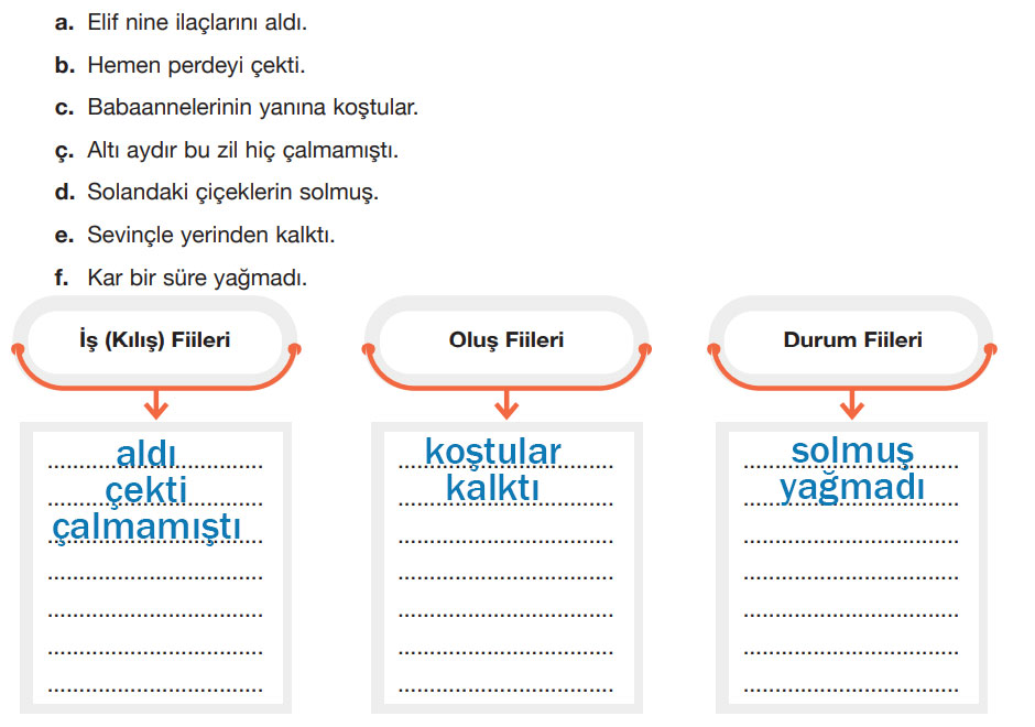 7. Sınıf Türkçe Ders Kitabı Sayfa 44 Cevapları ÖZGÜN Yayıncılık 10. Soru