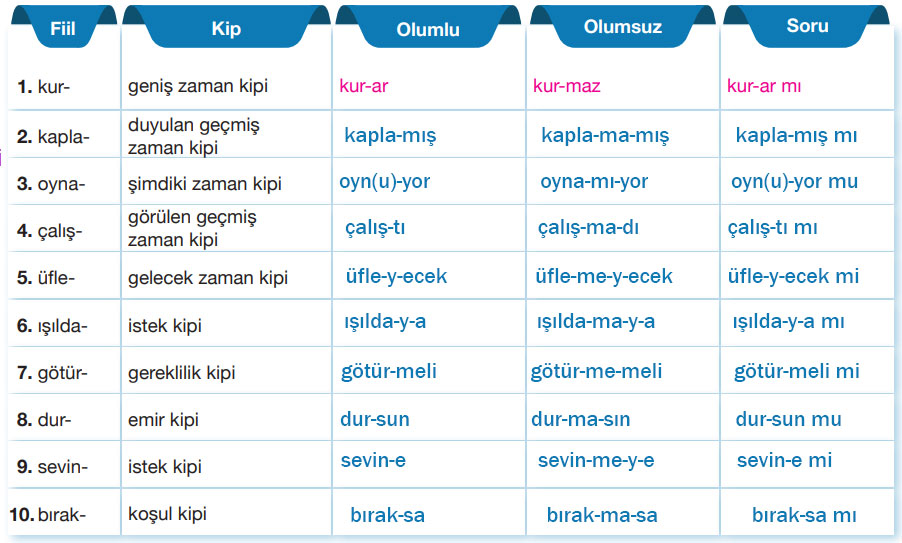 7. Sınıf Türkçe Ders Kitabı Sayfa 44 Cevapları ÖZGÜN Yayıncılık