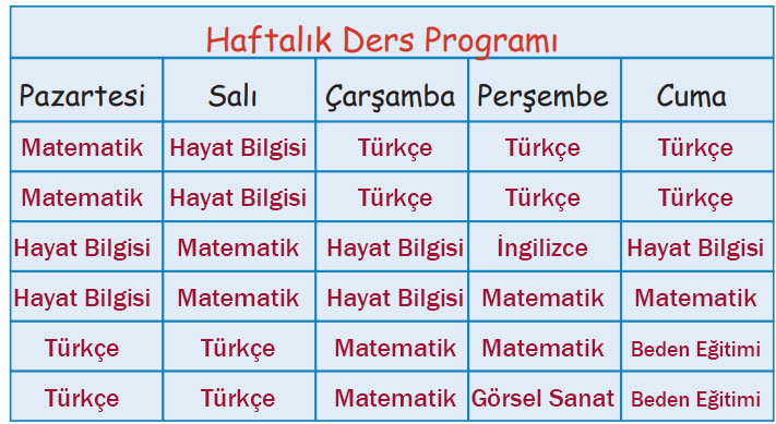 2. Sınıf Hayat Bilgisi Ders Kitabı Sayfa 22 Cevapları MEB Yayınları