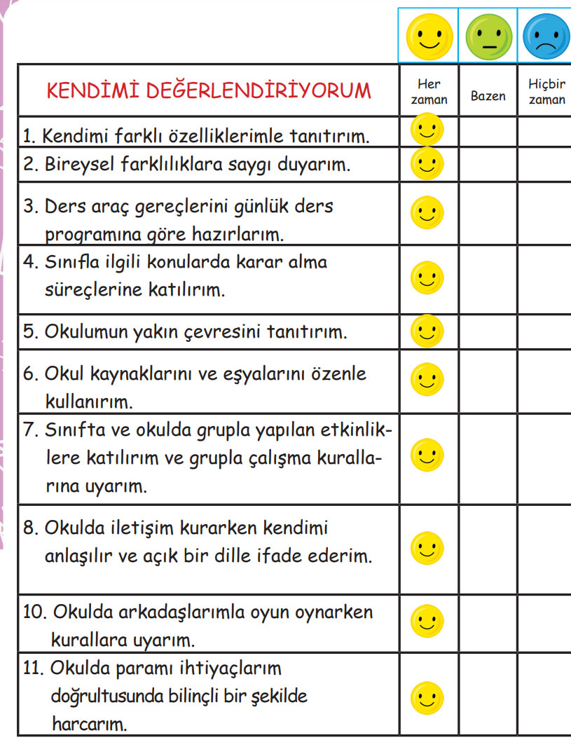 2. Sınıf Hayat Bilgisi Ders Kitabı Sayfa 61 Cevapları MEB Yayınları