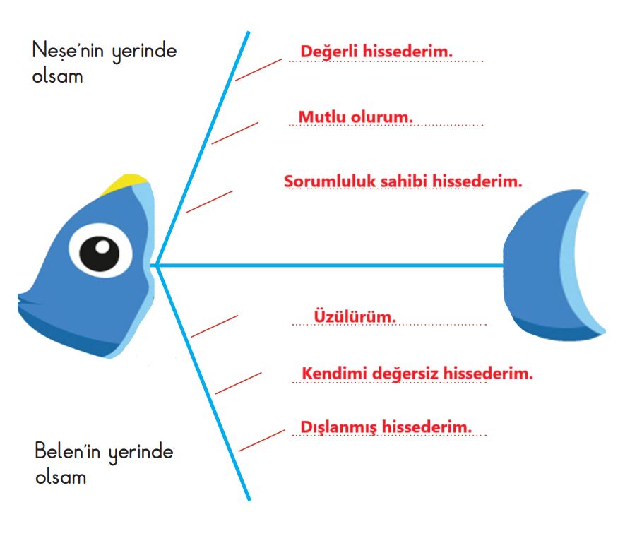 2. Sınıf Hayat Bilgisi Ders Kitabı Sayfa 82 Cevapları MEB Yayınları