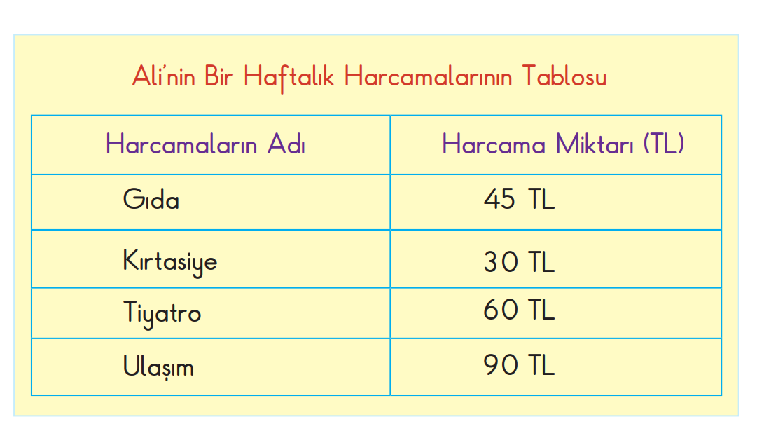 2. Sınıf Hayat Bilgisi Ders Kitabı Sayfa 87 Cevapları MEB Yayınları