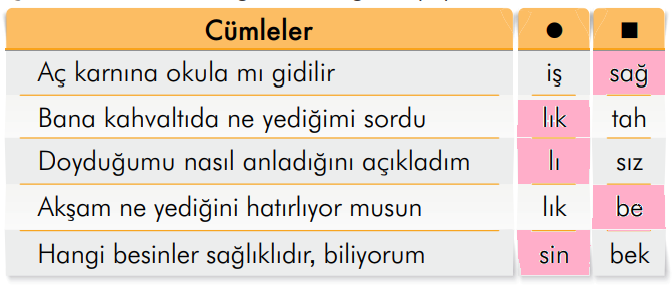 2. Sınıf Türkçe Ders Kitabı Sayfa 123 Cevapları İlke Yayıncılık1