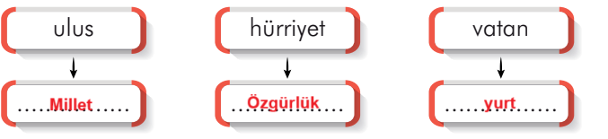 2. Sınıf Türkçe Ders Kitabı Sayfa 54 Cevapları İlke Yayıncılık2