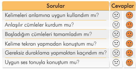 2. Sınıf Türkçe Ders Kitabı Sayfa 63 Cevapları İlke Yayıncılık